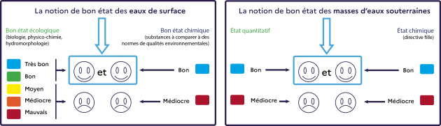 L’image illustre les propos tenus précédemment.