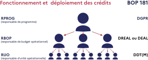 L’image illustre le texte précédent